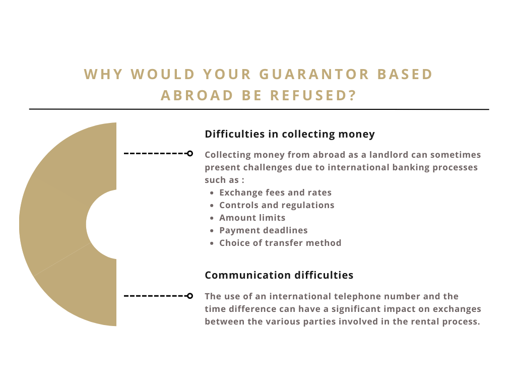 Guarantor based abroad